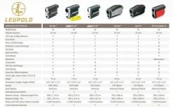 Wexford Leupold GX-4i3 Golf Laser Rangefinder -GolfMate Shop 2018 LeupoldGolf SpecsHRS LeuGold 1 d696054d c8be 49c1 94be fe9b9ade77c9