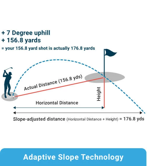Shot Scope Golf Pro L1 Laser Rangefinder 7 Shot Scope Golf Pro L1 Laser Rangefinder - Image 7